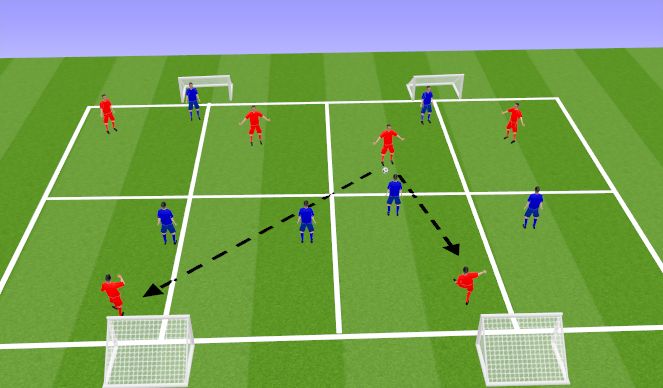 Football/Soccer Session Plan Drill (Colour): 4 players blocking