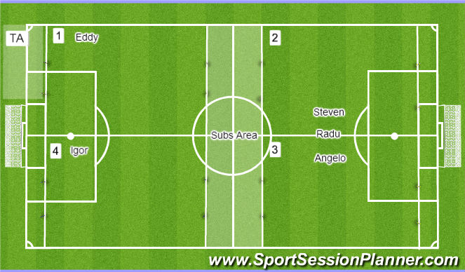 Football/Soccer: Reevaluation Sessions (Small-Sided Games, Moderate)