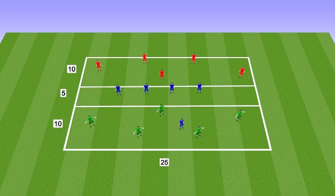 Football/Soccer: FAW/UEFA B Licence - In Possession - Breaking Lines ...