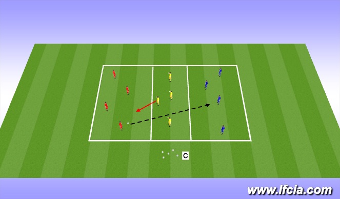 Football/Soccer Session Plan Drill (Colour): Defend as a unit