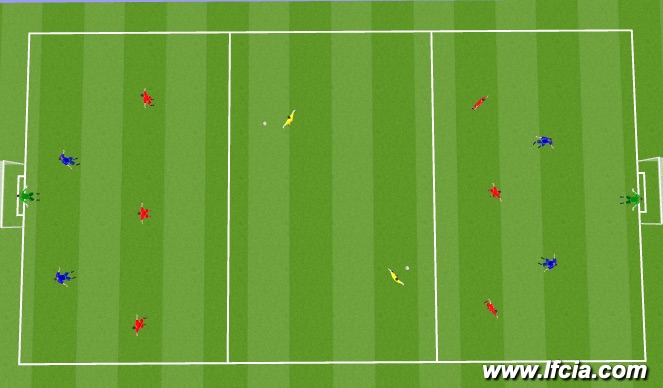 Football/Soccer Session Plan Drill (Colour): Slice of the game