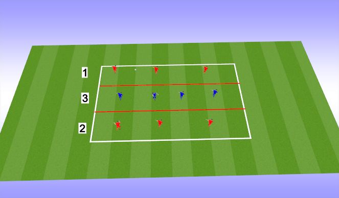 Football/Soccer Session Plan Drill (Colour): Screen 2