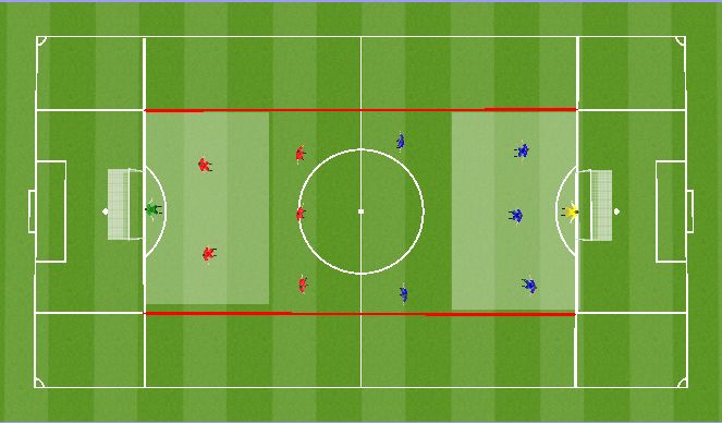 Football/Soccer Session Plan Drill (Colour): Anaerobic Specific