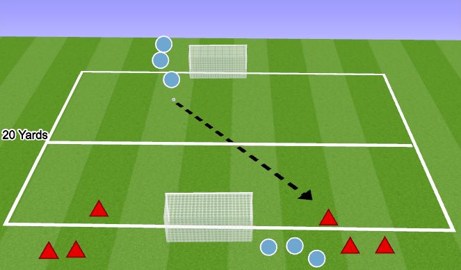 Football/Soccer Session Plan Drill (Colour): 1v2 Defending