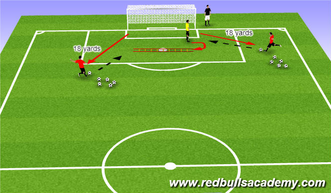 Football/Soccer Session Plan Drill (Colour): Handling Challenges from different angles