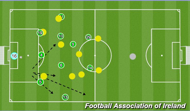 Football/Soccer Session Plan Drill (Colour): Animation 1