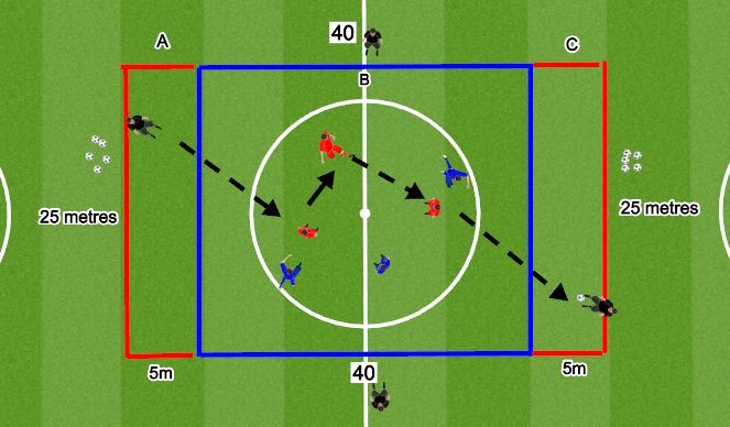 Football/Soccer Session Plan Drill (Colour): Specific Session