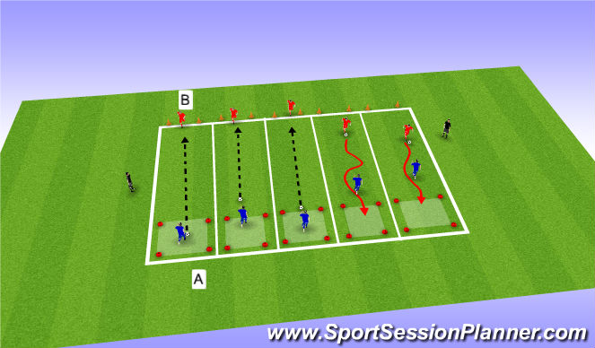 Football/Soccer Session Plan Drill (Colour): Attacking 1v1