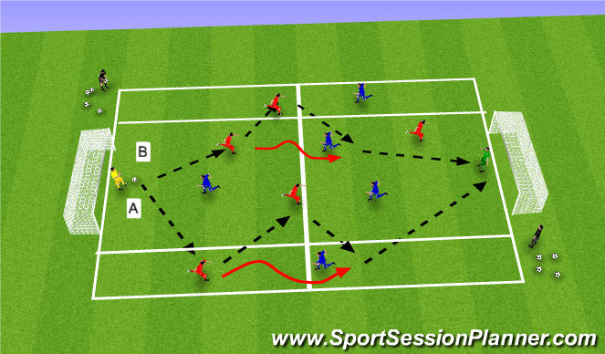 Football/Soccer Session Plan Drill (Colour): SSG