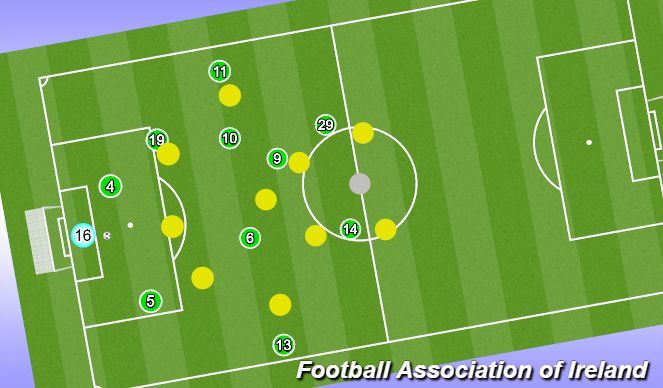 Football/Soccer Session Plan Drill (Colour): Animation 2