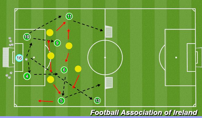 Football/Soccer Session Plan Drill (Colour): 8v5 Function