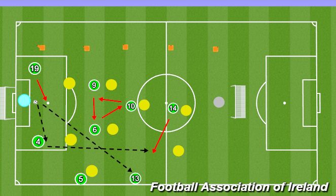 Football/Soccer Session Plan Drill (Colour): 9v9 Phase Playing out from Back with T2D