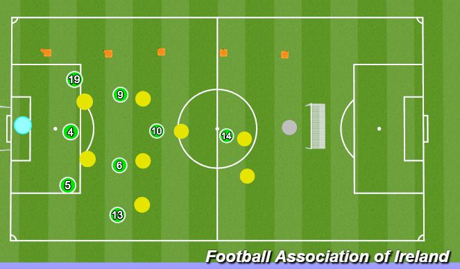 Football/Soccer Session Plan Drill (Colour): 9v9 Orientation Playing out from Back with T2D