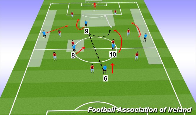 Football/Soccer Session Plan Drill (Colour): Screen 1