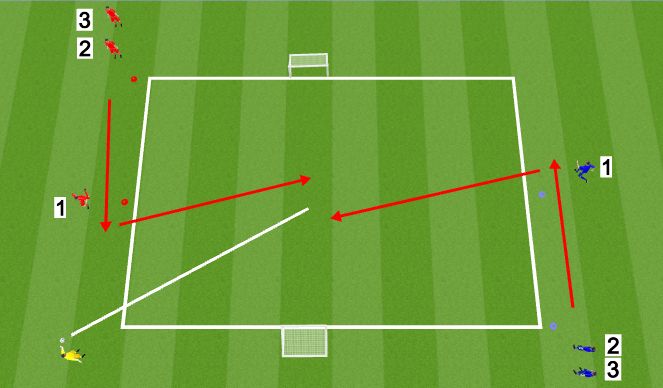 Football/Soccer Session Plan Drill (Colour): Screen 1