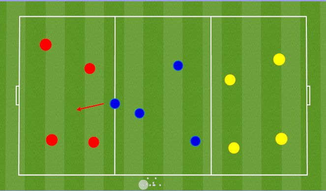 Football/Soccer: UEFA B - DEFENDING LINES - GENERAL (Technical ...