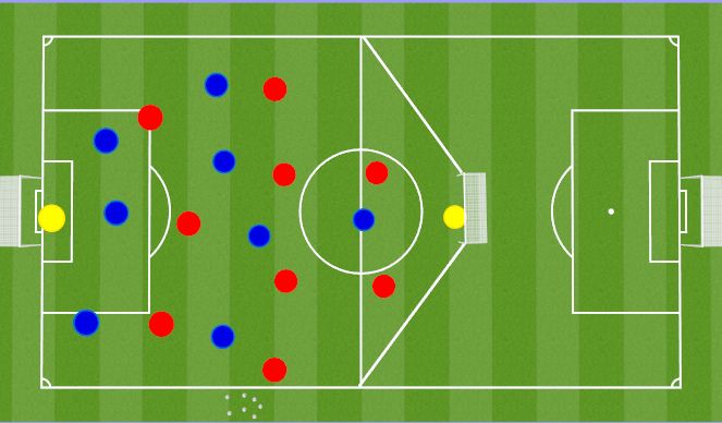 Football/Soccer: UEFA B - DEFENDING LINES - GENERAL (Technical ...