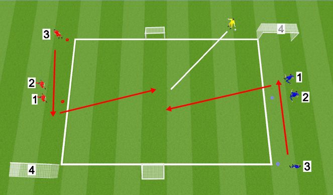 Football/Soccer Session Plan Drill (Colour): Screen 2