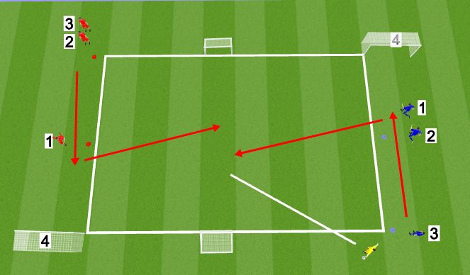 Football/Soccer Session Plan Drill (Colour): Screen 3