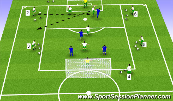 Football/Soccer Session Plan Drill (Colour): Progression 1