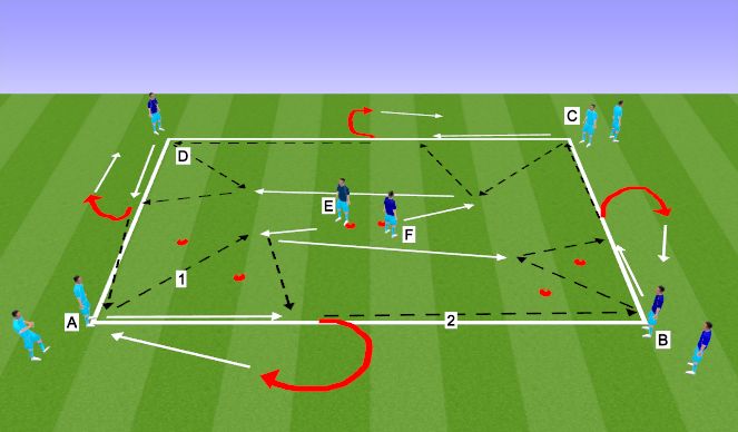 Football/Soccer: Combo play sample (Tactical: Combination play, Difficult)