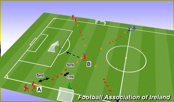 Football/Soccer Session Plan Drill (Colour): Shooting Game