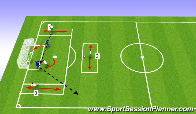 Football/Soccer Session Plan Drill (Colour): Progression 2