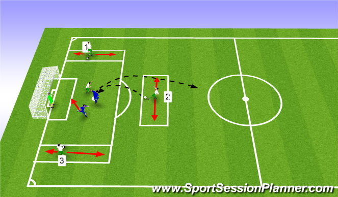 Football/Soccer Session Plan Drill (Colour): Progression 3