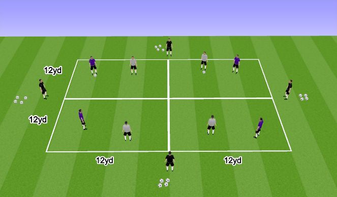 Football/Soccer Session Plan Drill (Colour): Technique: Unopposed Possession