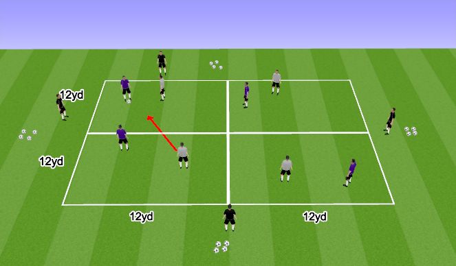 Football/Soccer Session Plan Drill (Colour): Skill: Positional Balance Game