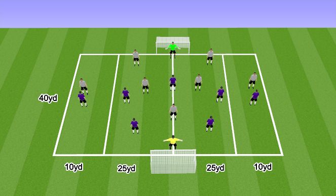 Football/Soccer Session Plan Drill (Colour): SSG