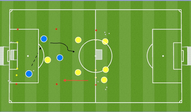 Football/Soccer: 3 v 3 in transition (Technical: Attacking and ...