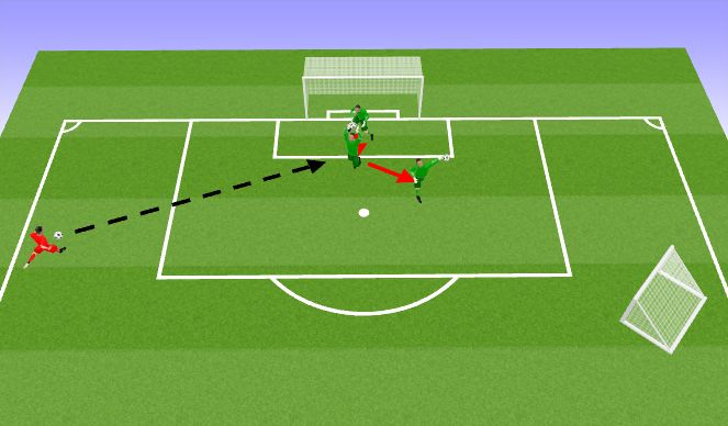 Football/Soccer Session Plan Drill (Colour): Technical