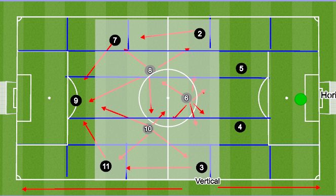 Football/Soccer: Dash Development plan season 21/22 (Tactical: Full ...