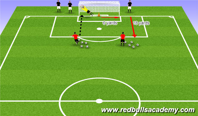 Football/Soccer Session Plan Drill (Colour): Collapse Dive Catch