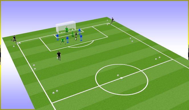 Football/Soccer: Dealling With Crosses And Dealing With 1v1 Situations ...