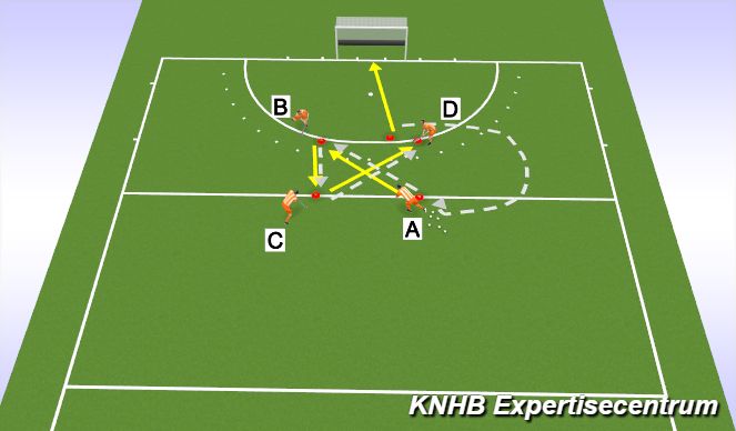 Hockey Session Plan Drill (Colour): Screen 2