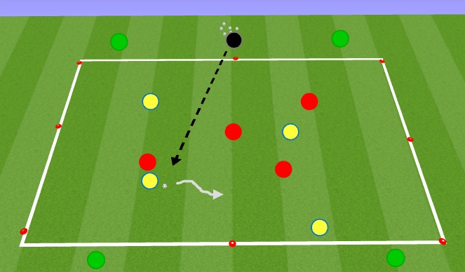 Football/Soccer Session Plan Drill (Colour): Six Goal Game