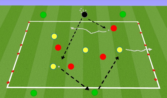 Football/Soccer Session Plan Drill (Colour): Six Goal Game