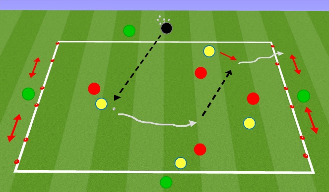 Football/Soccer Session Plan Drill (Colour): Six Goal Game