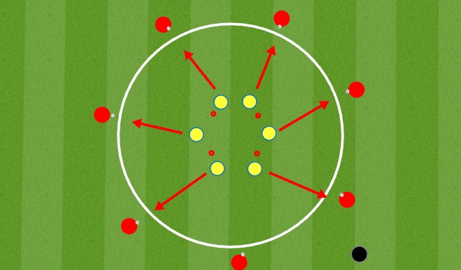 Football/Soccer Session Plan Drill (Colour): Categories