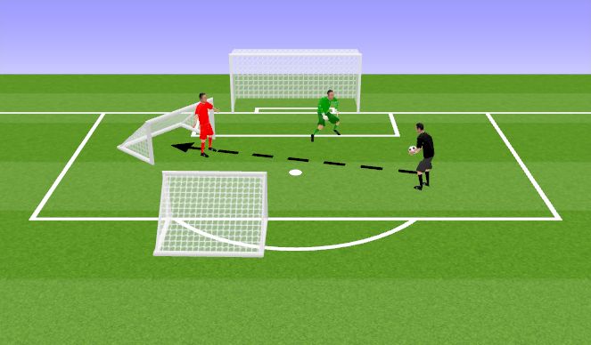 Football Soccer 10 4 Et 1on1 Ss Combine Goalkeeping 1 V 1 Academy Sessions