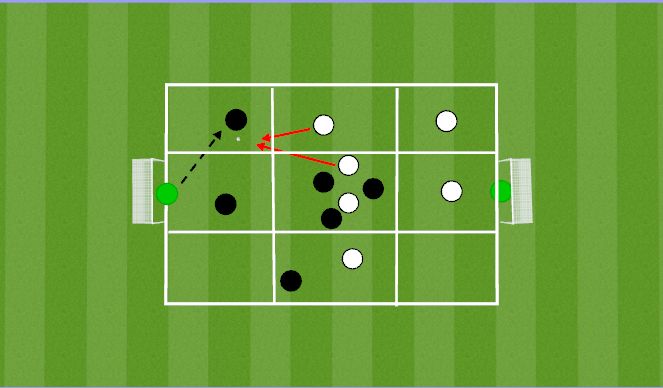 Football/Soccer: Transition Attacking Defending (press) (Academy: High ...