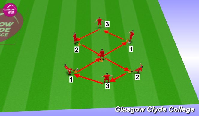 Football/Soccer Session Plan Drill (Colour): Game related practice 