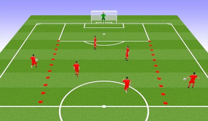 Football/Soccer Session Plan Drill (Colour): Attacking Crosses