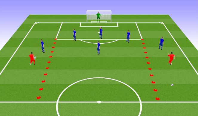 Football/Soccer Session Plan Drill (Colour): Defending Crosses