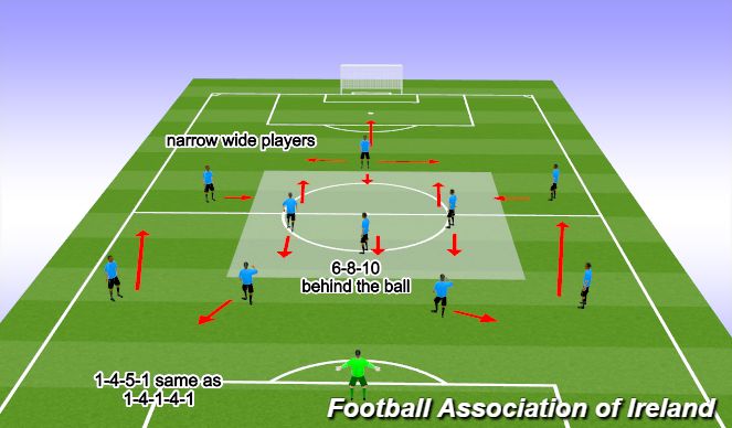 Football/Soccer Session Plan Drill (Colour): Screen 1