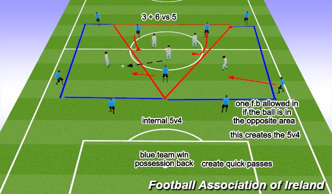 Football/Soccer Session Plan Drill (Colour): Screen 2