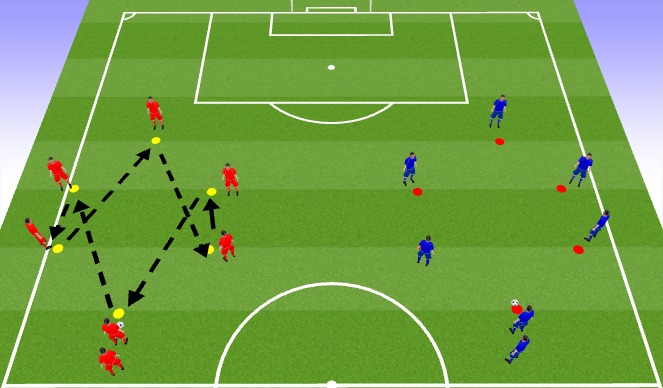 Football/Soccer Session Plan Drill (Colour): Penalty & Cool Down