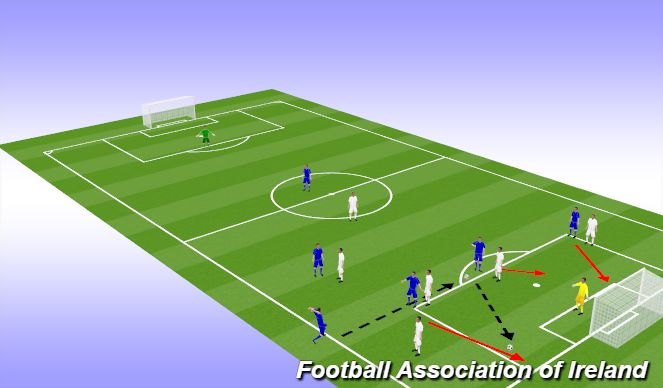 Football/Soccer Session Plan Drill (Colour): Set up